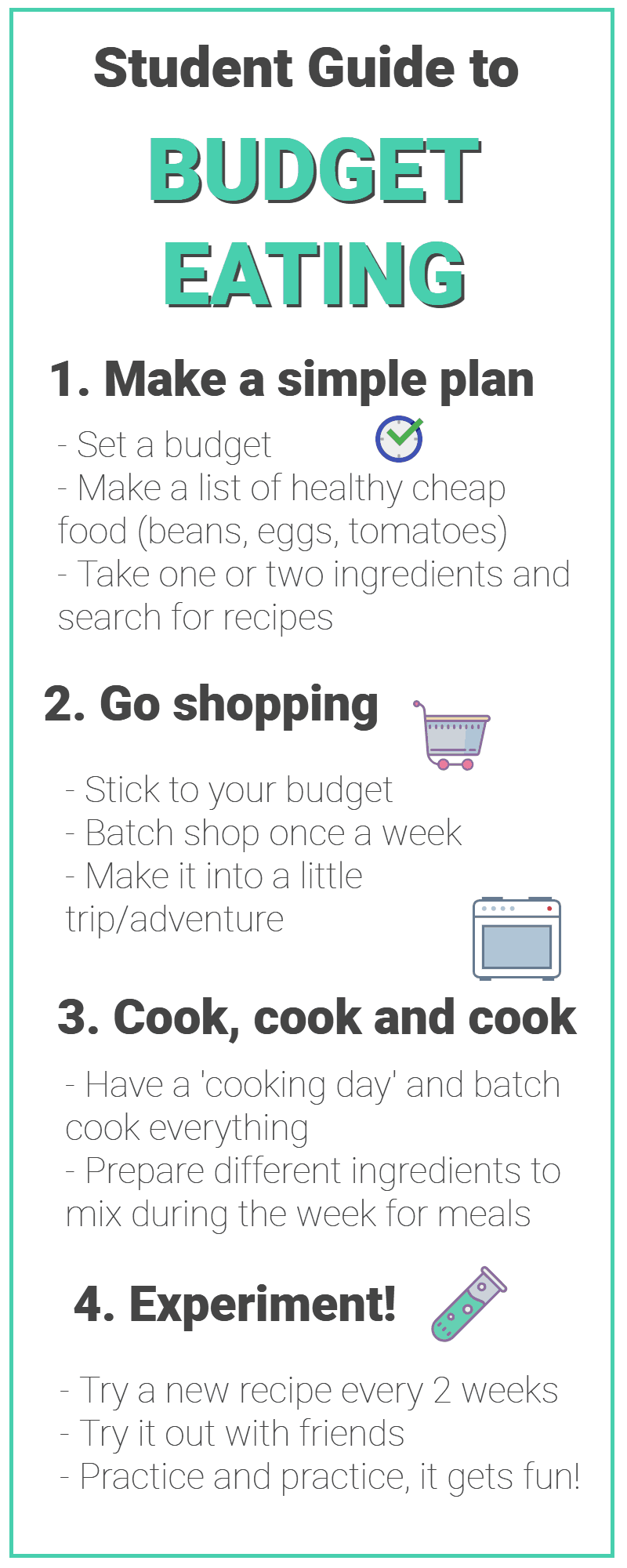 budget eating